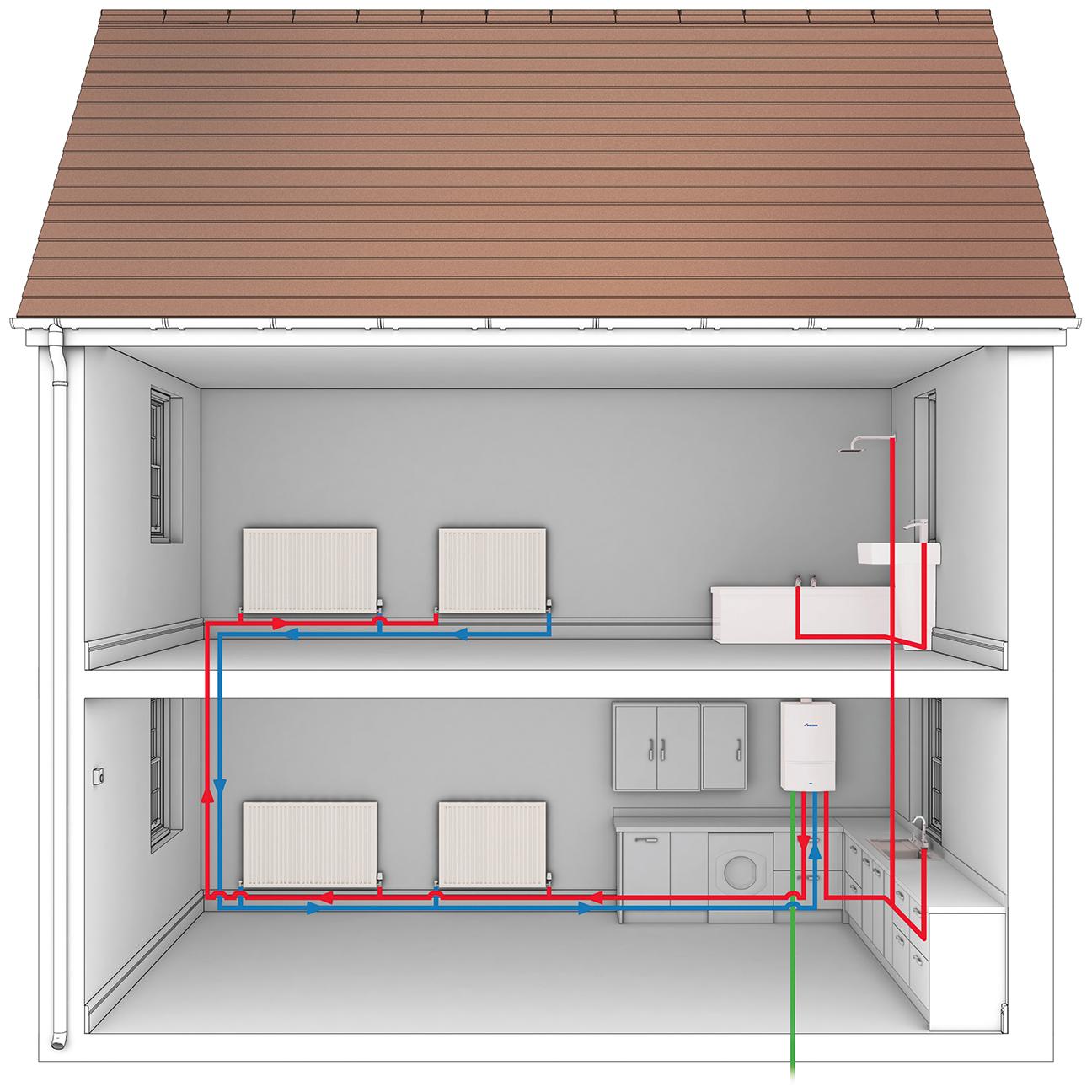 System boiler