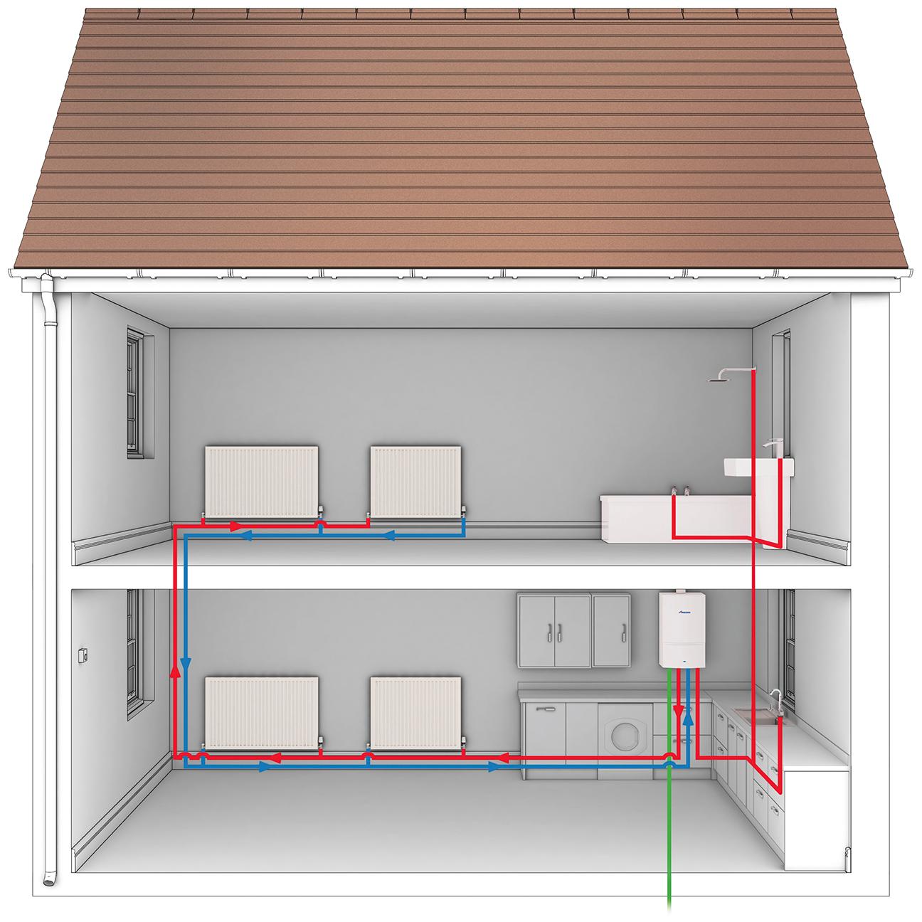 System Boiler